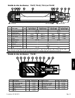 Preview for 61 page of Wyco Sure Speed WSD1 Operator'S And Service Manual