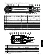 Preview for 77 page of Wyco Sure Speed WSD1 Operator'S And Service Manual