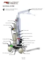 Предварительный просмотр 8 страницы WY'EAST MEDICAL Denali 600 Service Manual