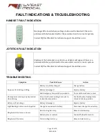 Предварительный просмотр 10 страницы WY'EAST MEDICAL Denali 600 Service Manual