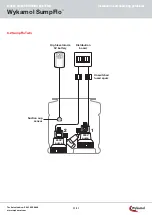 Preview for 34 page of Wykamol SumpFlo Installation And Operating Manuallines