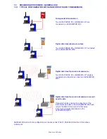 Preview for 6 page of WYLER Levelmeter 2000 Operator'S Manual