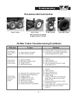 Preview for 29 page of Wylie Cone Trailer Operator'S & Parts Manual