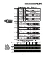 Preview for 15 page of Wylie LCS Sprayer Operator'S & Parts Manual