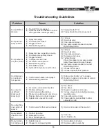 Preview for 19 page of Wylie LCS Sprayer Operator'S & Parts Manual