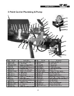 Предварительный просмотр 41 страницы Wylie Row Wyng Operator'S & Parts Manual