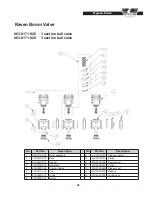 Предварительный просмотр 63 страницы Wylie Row Wyng Operator'S & Parts Manual