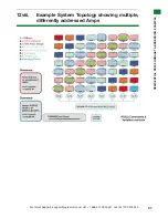 Preview for 21 page of Wyre Storm AMP-001-010 Instruction Manual