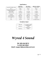 Предварительный просмотр 16 страницы Wyred 4 Sound mini-PRE Owner'S Manual