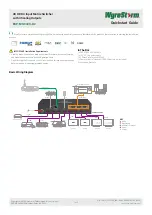 Wyrestorm ESSENTIALS EXP-MX-0404-H2 Quick Start Manual preview