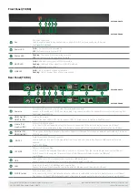 Preview for 2 page of Wyrestorm EX-100-4K-PRO Quick Start Manual