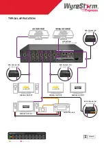 Preview for 5 page of Wyrestorm Express EXP-CON-4K-DD Quick Start Manual