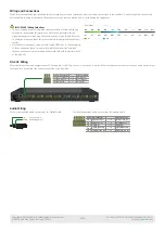 Preview for 2 page of Wyrestorm MX-0808-H2A-MK2 Quick Start Manual