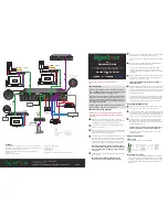 Preview for 1 page of Wyrestorm MX-0808-PP-POH-Custom Quick Start Manual