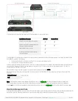 Preview for 20 page of Wyrestorm NHD-000-CTL Installation Manual