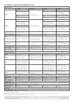 Preview for 4 page of Wyrestorm NHD-400-RX Quick Start Manual