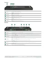 Preview for 2 page of Wyrestorm RX-70-4K v2 Quick Start Manual