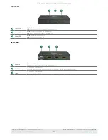 Preview for 2 page of Wyrestorm SP-0102-H2 Quick Start Manual