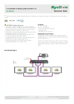 Preview for 1 page of Wyrestorm SP-0104-H2 Quick Start Manual