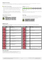 Preview for 2 page of Wyrestorm SP-0108-SCL Quick Start Manual