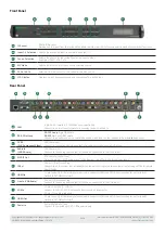 Предварительный просмотр 2 страницы Wyrestorm SW-0402-MV-HDMI Quick Start Manual