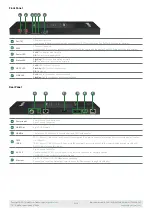 Preview for 3 page of Wyrestorm TX-70-4K Quick Start Manual