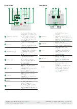 Preview for 2 page of Wyrestorm TX-SW-IW-0201 Quick Start Manual