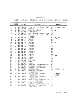 Preview for 32 page of Wyse WY-100 Maintenance Manual