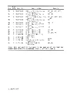 Preview for 33 page of Wyse WY-100 Maintenance Manual