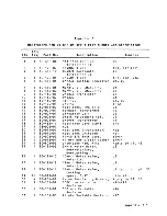 Preview for 39 page of Wyse WY-100 Maintenance Manual