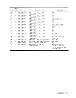 Preview for 41 page of Wyse WY-100 Maintenance Manual