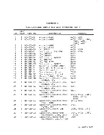 Preview for 44 page of Wyse WY-100 Maintenance Manual