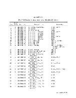 Preview for 49 page of Wyse WY-100 Maintenance Manual