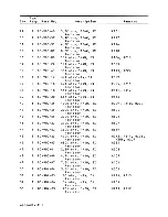 Preview for 50 page of Wyse WY-100 Maintenance Manual