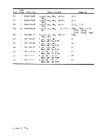 Preview for 52 page of Wyse WY-100 Maintenance Manual