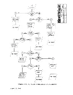 Preview for 60 page of Wyse WY-100 Maintenance Manual