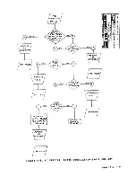 Preview for 63 page of Wyse WY-100 Maintenance Manual