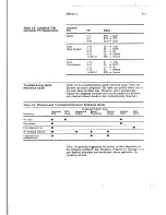 Предварительный просмотр 25 страницы Wyse WY-120 Maintenance Manual