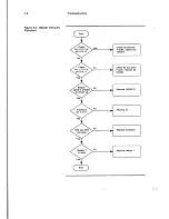 Предварительный просмотр 28 страницы Wyse WY-120 Maintenance Manual