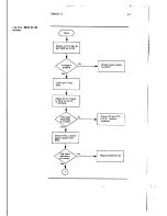 Предварительный просмотр 29 страницы Wyse WY-120 Maintenance Manual