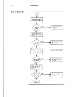 Предварительный просмотр 30 страницы Wyse WY-120 Maintenance Manual