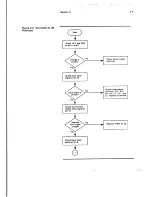 Предварительный просмотр 31 страницы Wyse WY-120 Maintenance Manual