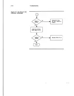 Предварительный просмотр 32 страницы Wyse WY-120 Maintenance Manual