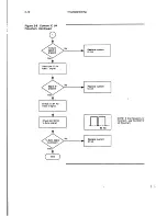 Предварительный просмотр 34 страницы Wyse WY-120 Maintenance Manual