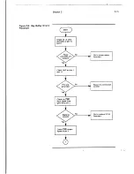 Предварительный просмотр 35 страницы Wyse WY-120 Maintenance Manual