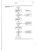 Предварительный просмотр 37 страницы Wyse WY-120 Maintenance Manual