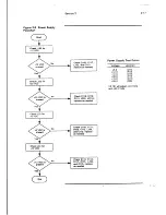 Предварительный просмотр 39 страницы Wyse WY-120 Maintenance Manual