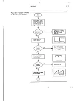 Предварительный просмотр 41 страницы Wyse WY-120 Maintenance Manual