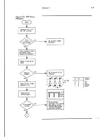 Предварительный просмотр 43 страницы Wyse WY-120 Maintenance Manual