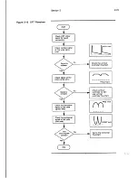 Предварительный просмотр 45 страницы Wyse WY-120 Maintenance Manual